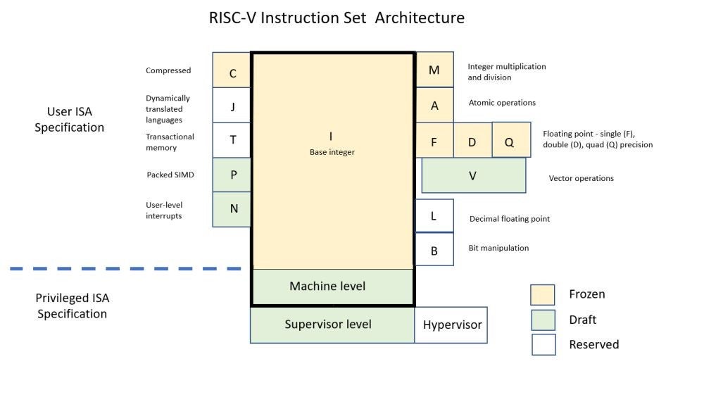RISC-V Integer Computation and SYSTEM Datapath - Symmathics