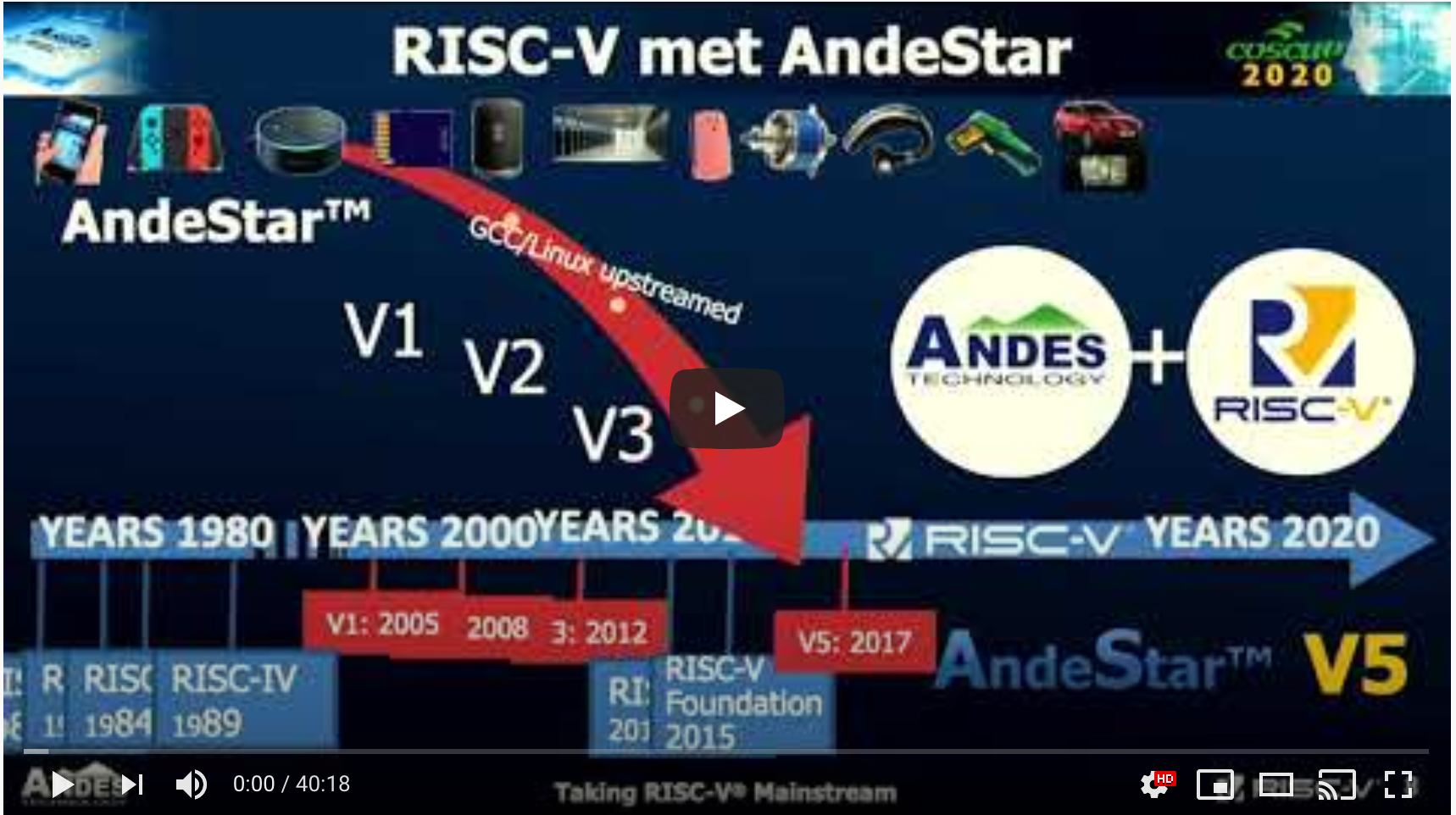 Past, Present and Future of RISC-V Open Source ISA — Andes’ Perspective by Charlie Su | COSCUP 2020 By Charlie Su | COSCUP (YouTube) – Chinese