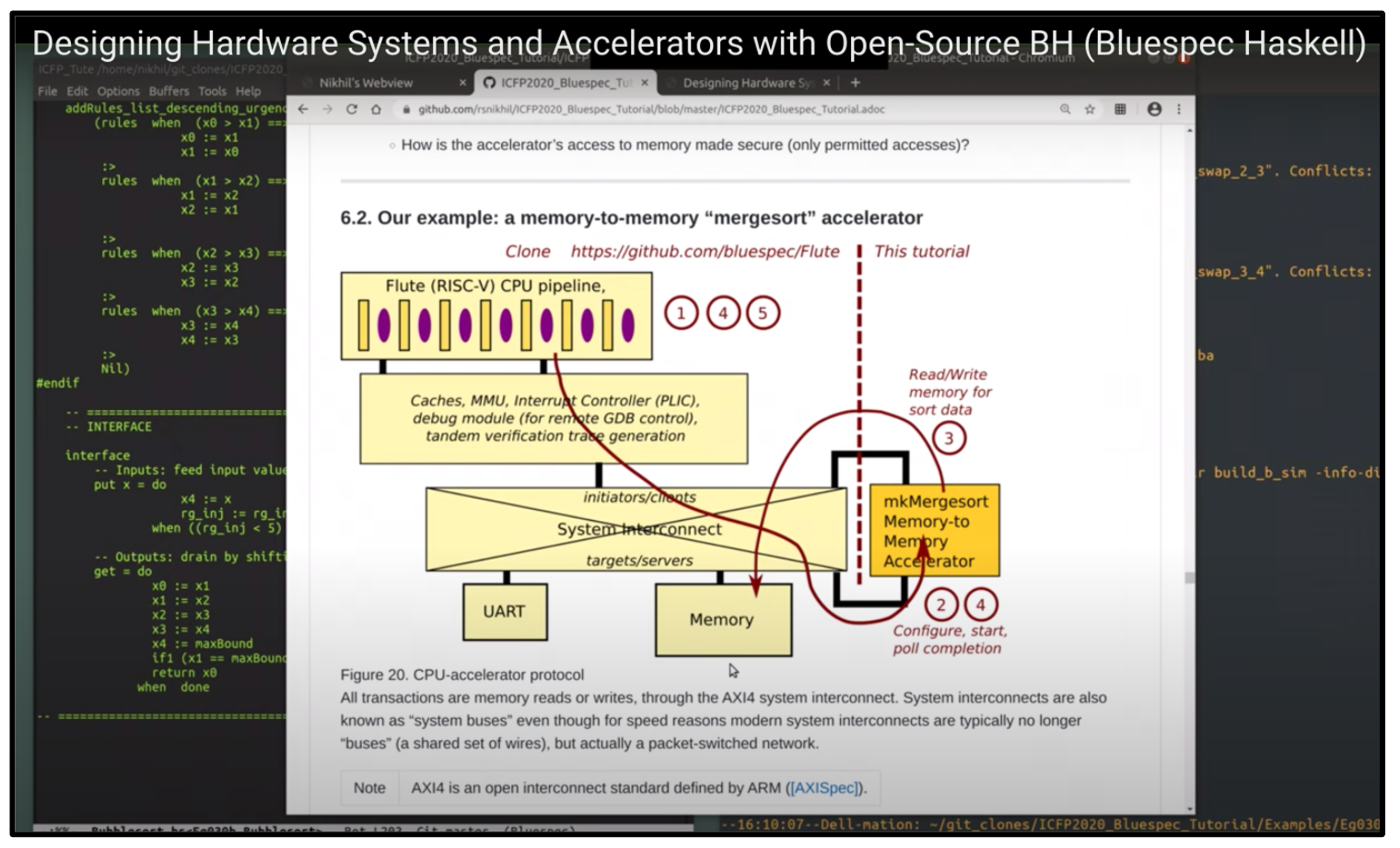 Watch Bluespec CTO Demo BSV & BH for RISC-V Open Source Hardware Accelerator at International Conference on Functional Programming