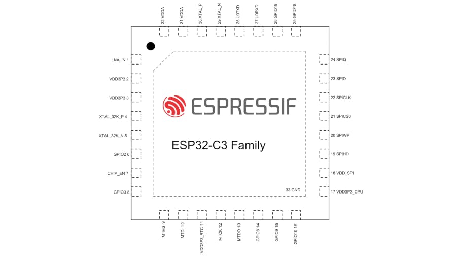 Espressif’s ESP32-C3 Leaks as a Drop-In Pin-Compatible RISC-V Replacement for the Popular ESP8266 | Gareth Halfacree, hackster.io