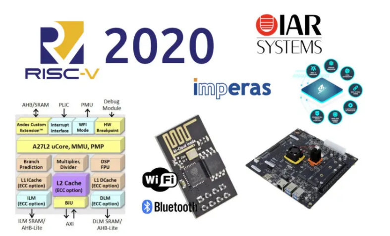 RISC-V hardware & software ecosystem highlights in 2020 | CNX Software
