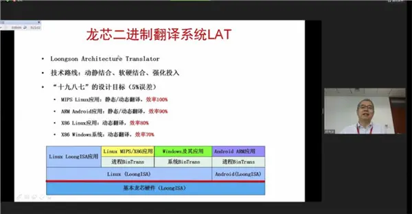 Loongson unveils LoongArch CPU instruction set architecture for processors made in China |  JEAN-LUC AUFRANC, CNX Software