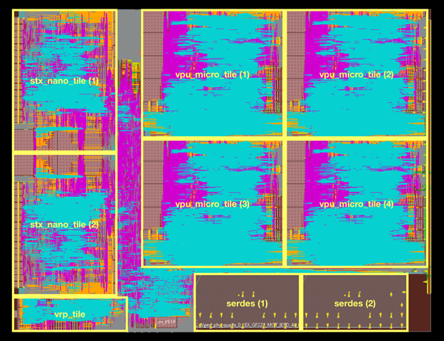 European Processor Initiative Announces EPAC1.0 RISC-V Test Chip Taped-out | HPCWire