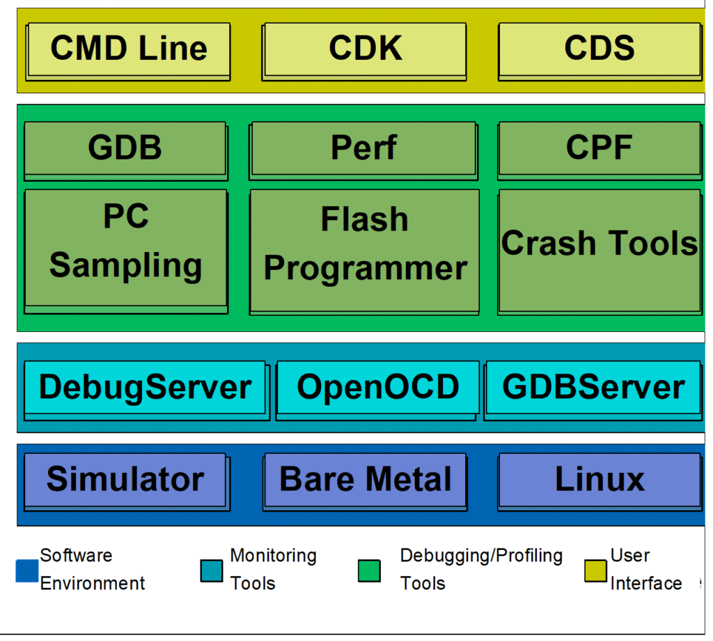 TRACE32® on XuanTie CPUs | LiFeng, Alibaba and Frank Xing, Lauterbach ...