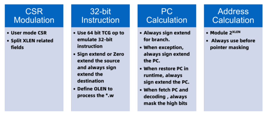 Run 32-bit Applications On 64-bit Linux Kernel | LIU Zhiwei, GUO Ren| T ...